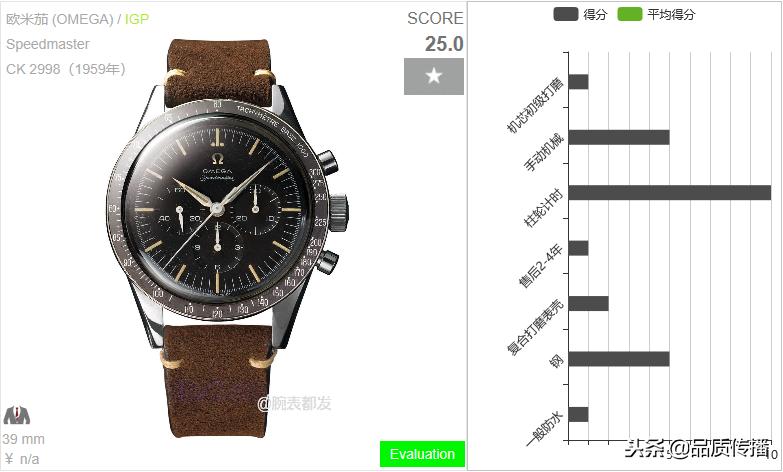 欧米茄月球表,错过了的典藏还可以获得吗