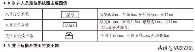 快速看懂煤矿设计图纸,煤矿井下图纸怎么画剖面图