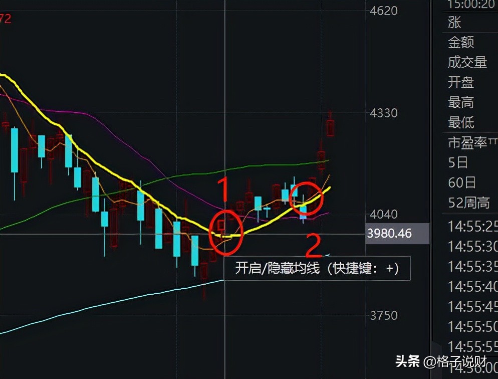 军工马前炮股票分析,马前炮的三点思路
