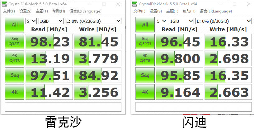 内存卡写入速度慢有什么表现,怎样提升内存卡性能和速度