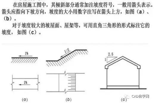 工程设计图纸识图入门教程,矿山工程图纸识图入门