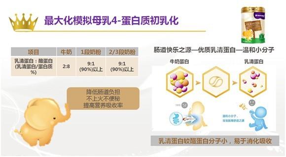 你给孩子喝的什么牌子奶粉,圣元哪款奶粉配方更全面