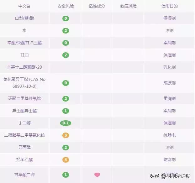 卸妆水卸妆膏卸妆油怎么选择,卸妆乳卸妆水卸妆膏怎么选择