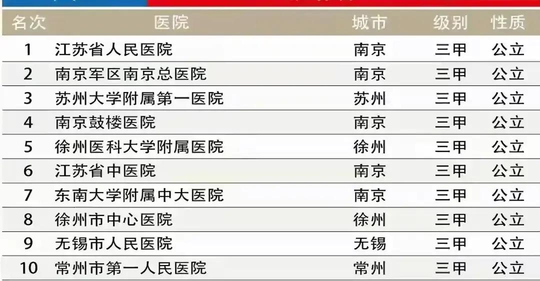 浠庡尰淇濈湅鍒板尰鐤楁妧鏈殑鍙戝睍,浠庡尰瀛︾湅涓浗鍙戝睍