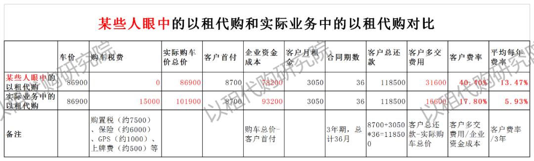 以租代购贷款有啥风险,以租代购要还贷款骗局怎么维权