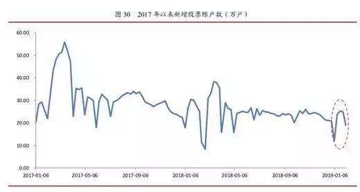 李湛的最新视频,5月份股市行情走势研判