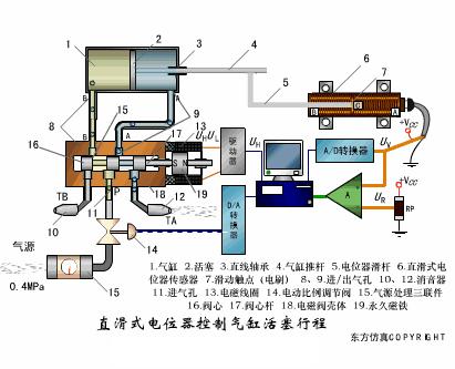 xjcy37压力传感器工作原理,40种传感器工作原理动图