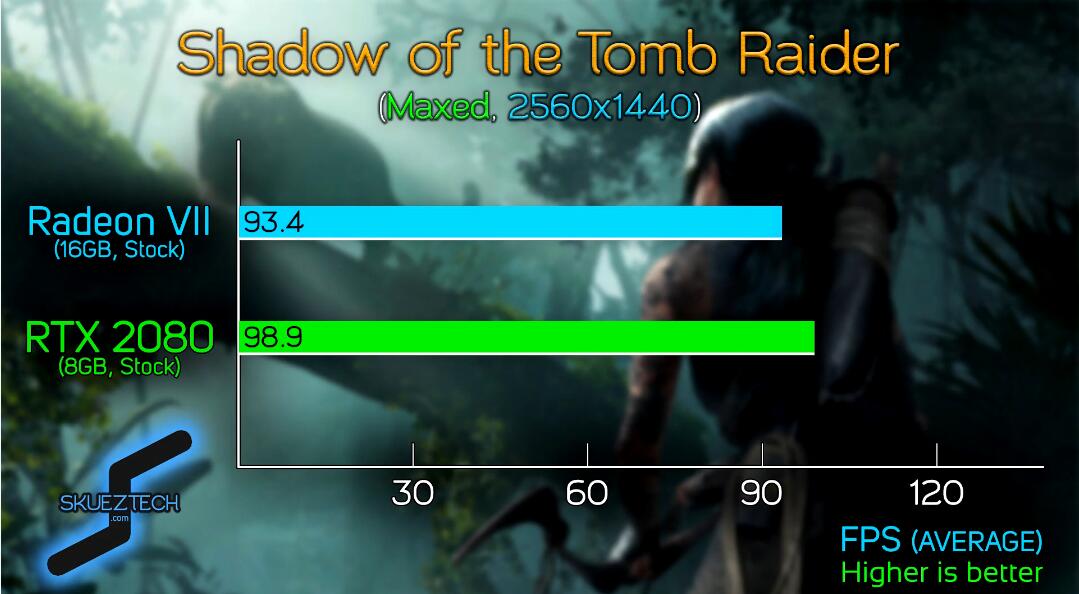 amd锐龙r7相当于什么显卡,amdr7八核16线程是什么显卡