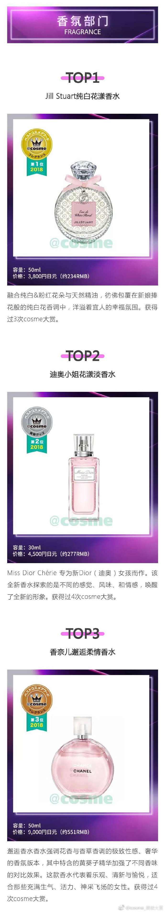 日本2019cosme排名,2020cosme大赏排行护肤