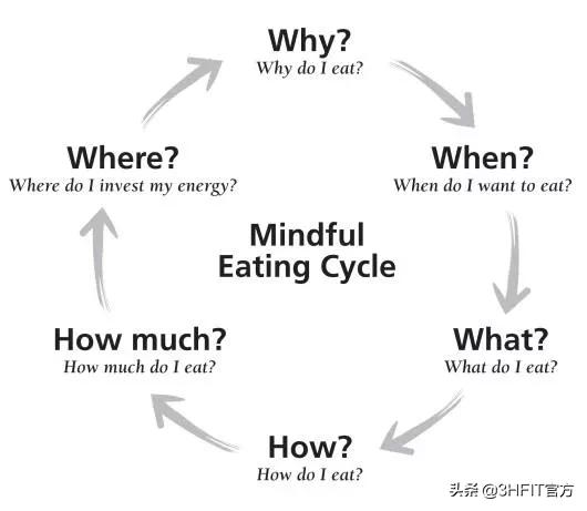 如何降低运动后的饥肠辘辘？运动前后怎样进食？
