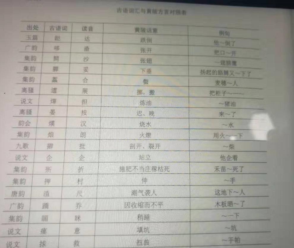 黄陂话词汇,学习黄陂话