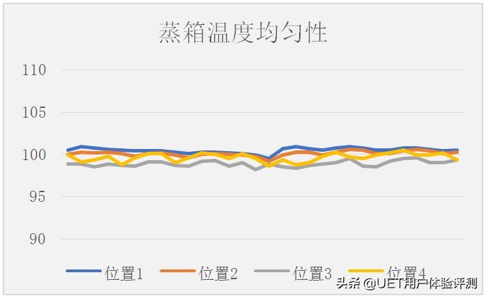 帅康厨房蒸烤一体机又健康又美味,性价比高的蒸烤一体机测评