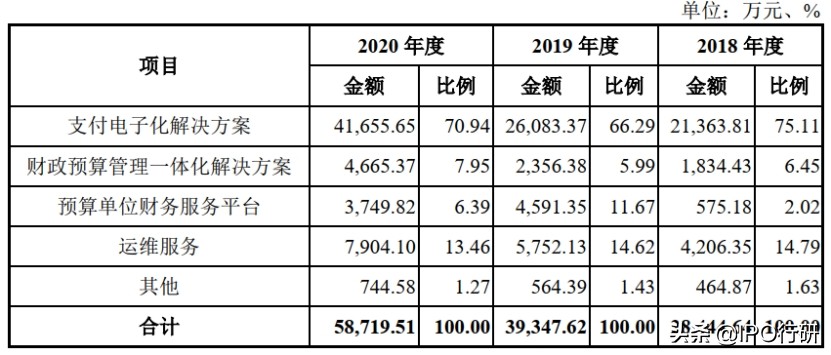 云计算在政府部门应用的瓶颈,财政信息化