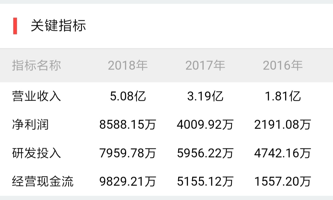 首批上市的科创公司,科创板第二批上市公司