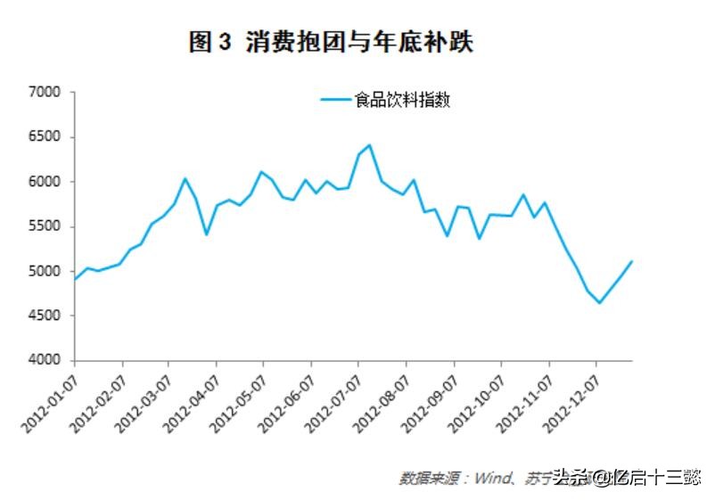 经历的股灾有什么启示,股灾经历的几个阶段