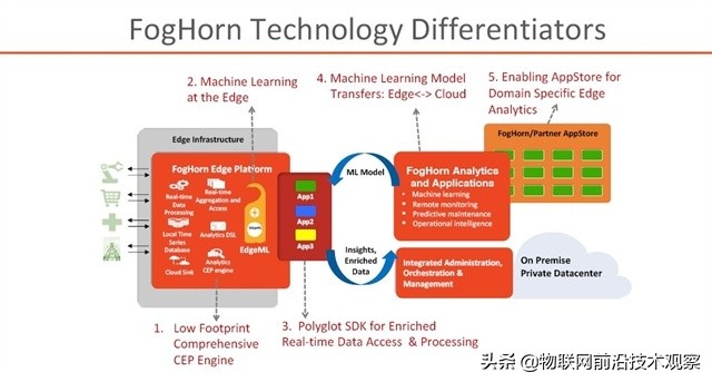 如何了解和学习边缘计算EdgeComputing？22个边缘计算软件介绍