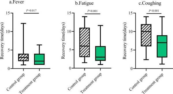 连花清瘟治疗新冠肺炎真的有效吗,连花清瘟治疗新冠肺炎真的有效