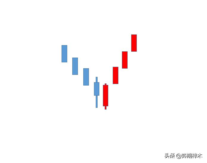 从零开始学习四个步骤,从零开始学识图