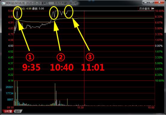 省广集团000912借壳重组最新消息,妖股省广集团再度涨停