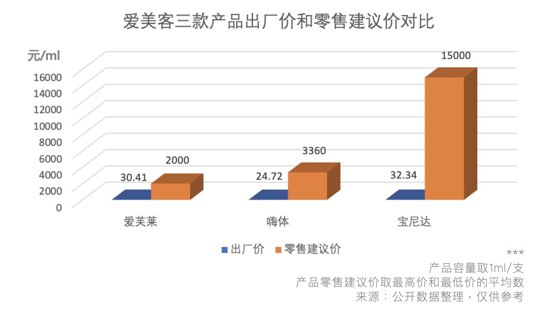 揭秘医美玻尿酸,深扒医美玻尿酸