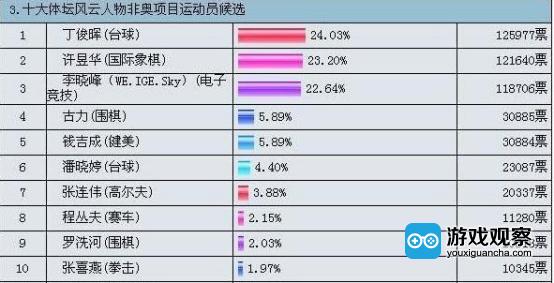 电竞是洪水猛兽,中国电竞未来10年