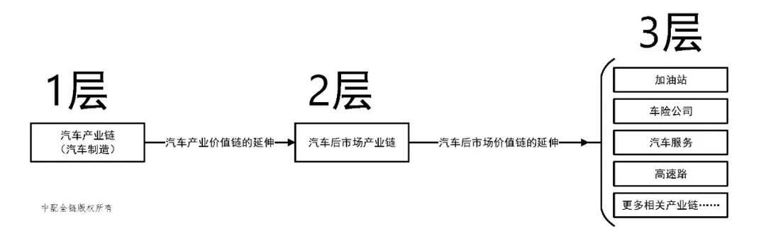 未来汽车服务市场怎么办,汽车服务行业下一个风口在哪里