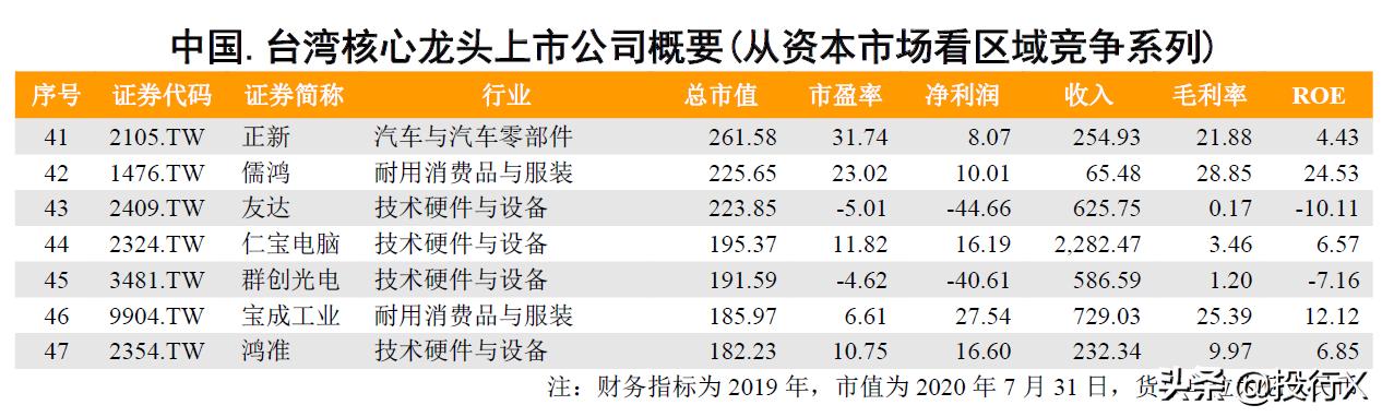 台湾在a股市场最好的上市公司,台湾上市公司概况
