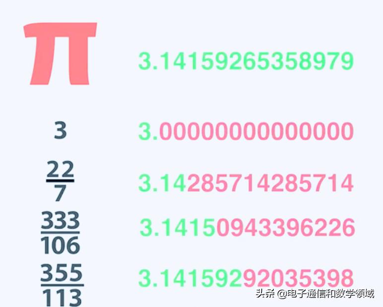 数学的神奇和趣味,数学的魅力公式