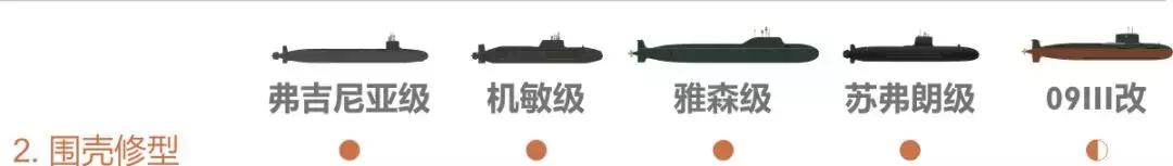 093攻击型核潜艇有几艘,聊一聊当代核潜艇
