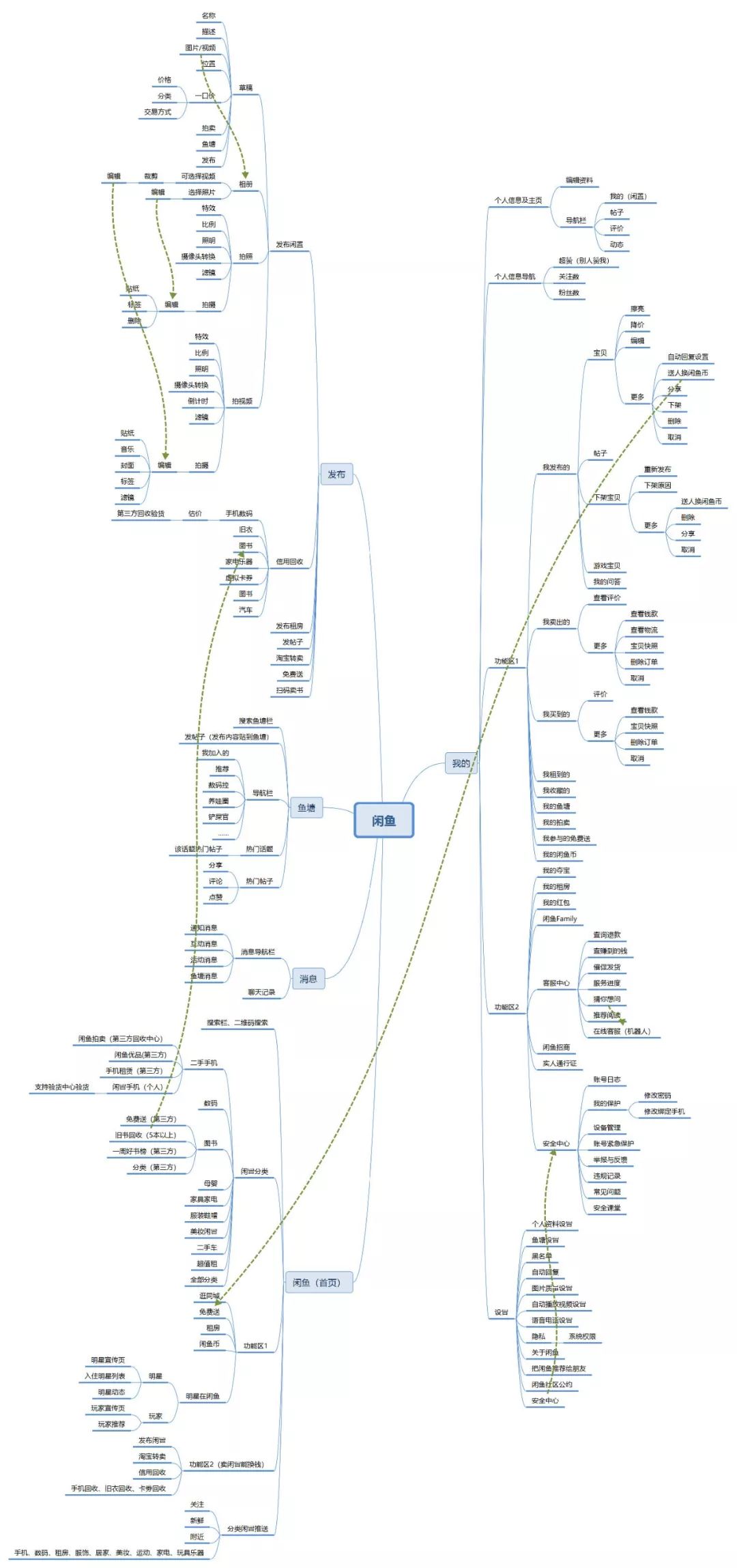 闲鱼二手交易平台都有啥,类似于闲鱼的二手交易平台有哪些