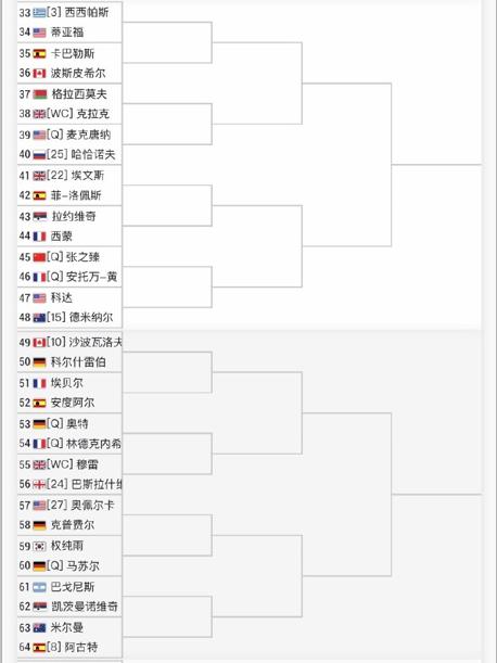 2023年温网双打签表公布中文,温网签表