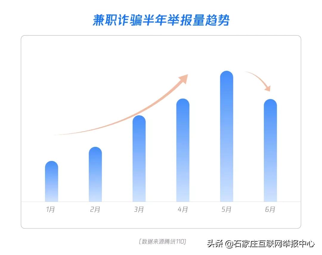 网络兼职刷单，一家人被骗13万，不可轻信！