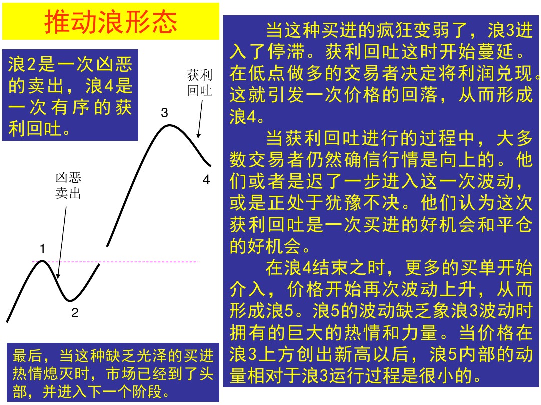 波浪理论100种形态图解,波浪理论中的十三个简单模式