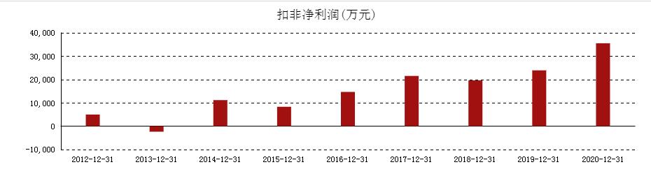 中国华工科技深度分析,华工科技趋势解读