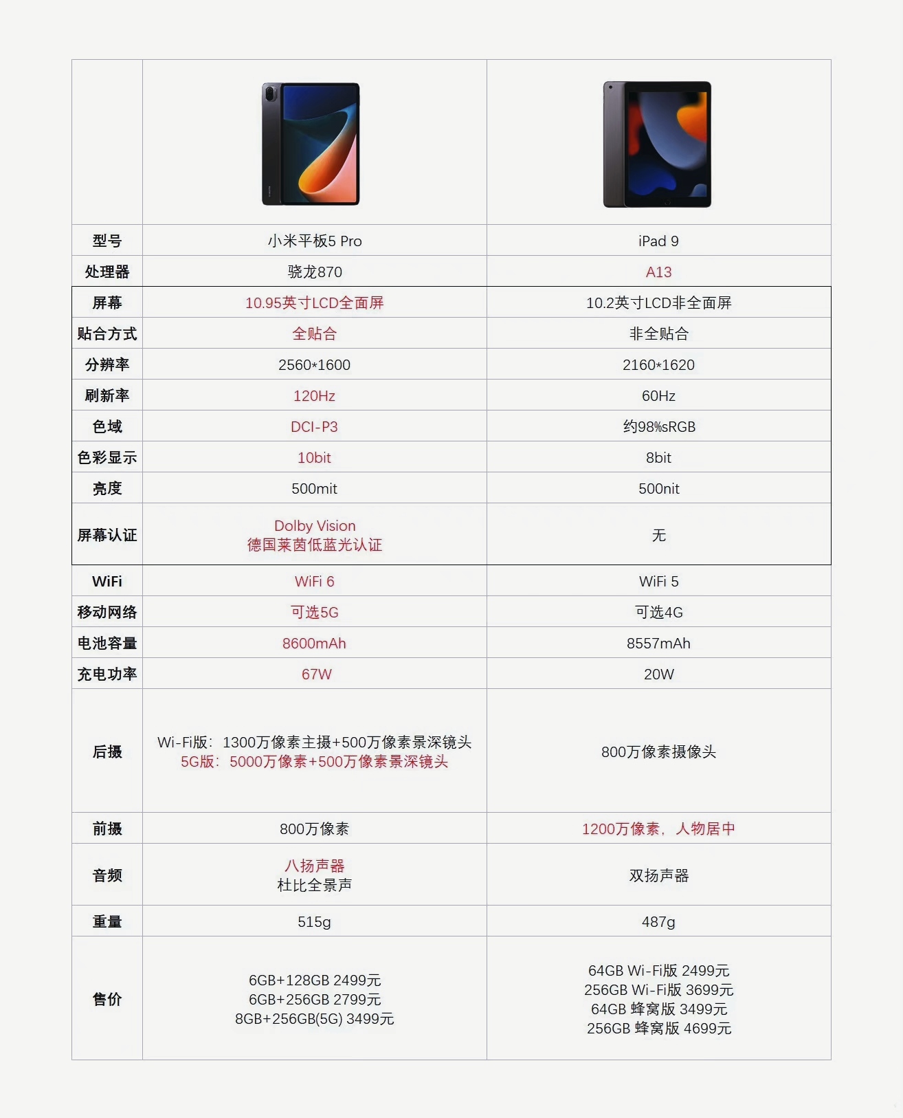 小米平板5pro和ipad9哪个好,ipadair5和ipadpro哪个好