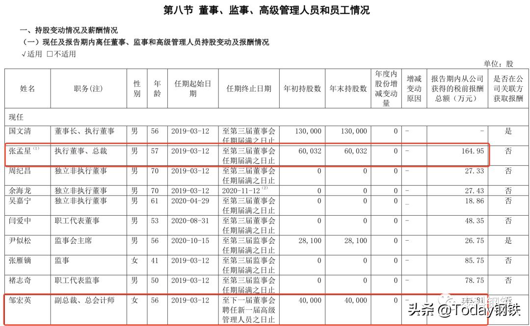 在职员工超10万！中国中冶2020高管薪酬、高管简介及员工情况公布