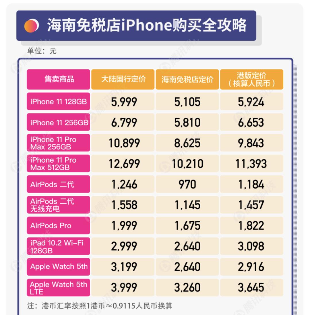 买过拼多多的iphone手机感受,琼版iphone价格