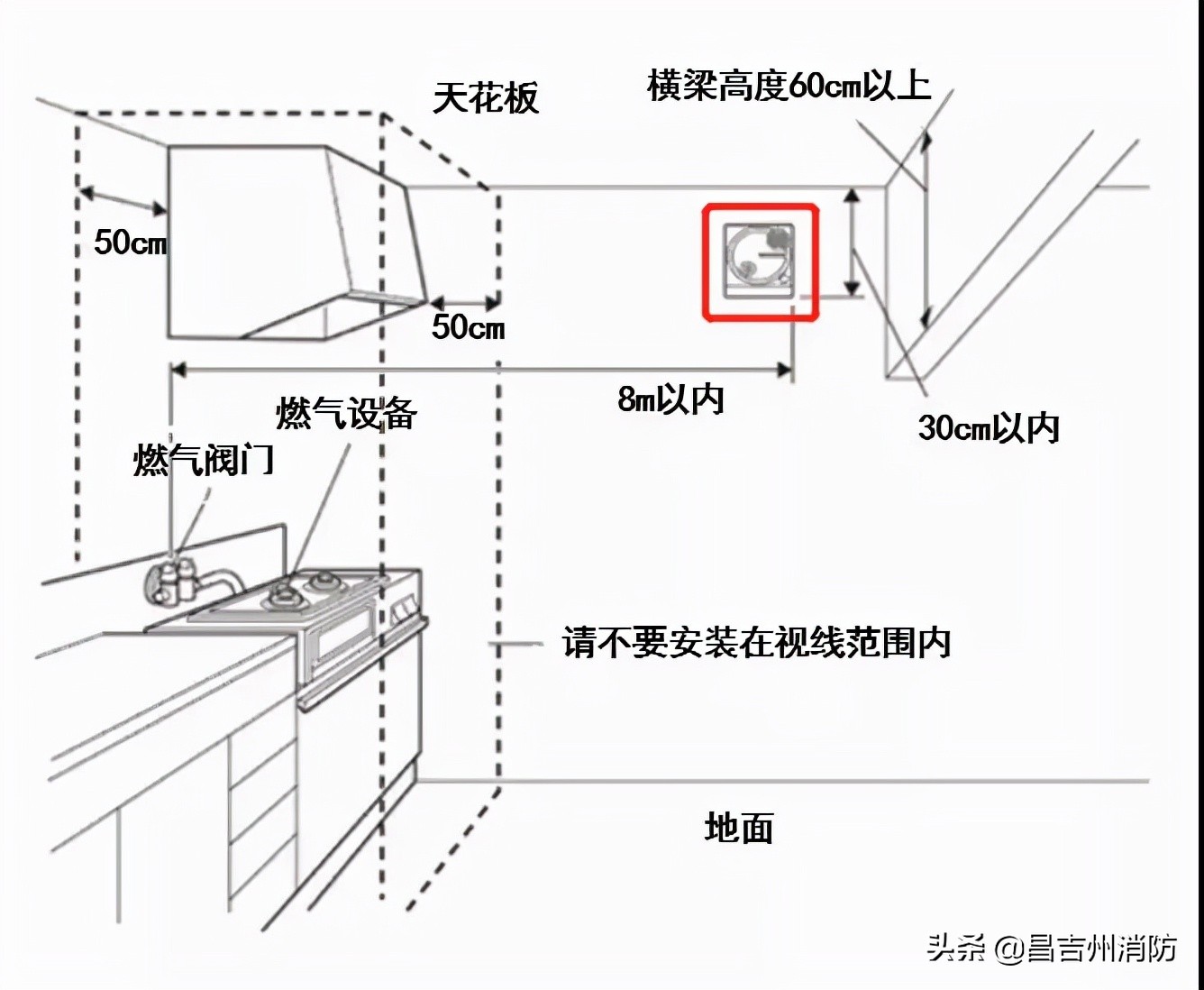 家用燃气报警器那些事,守护安全防爆报警器