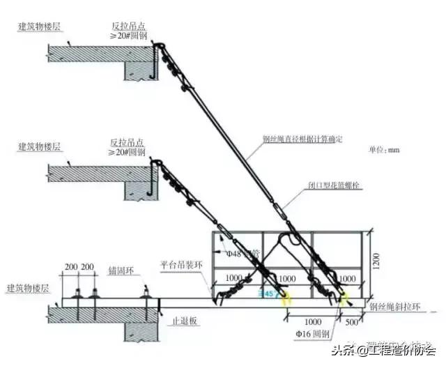 脚手架搭设规范图解,脚手架搭设图片大全
