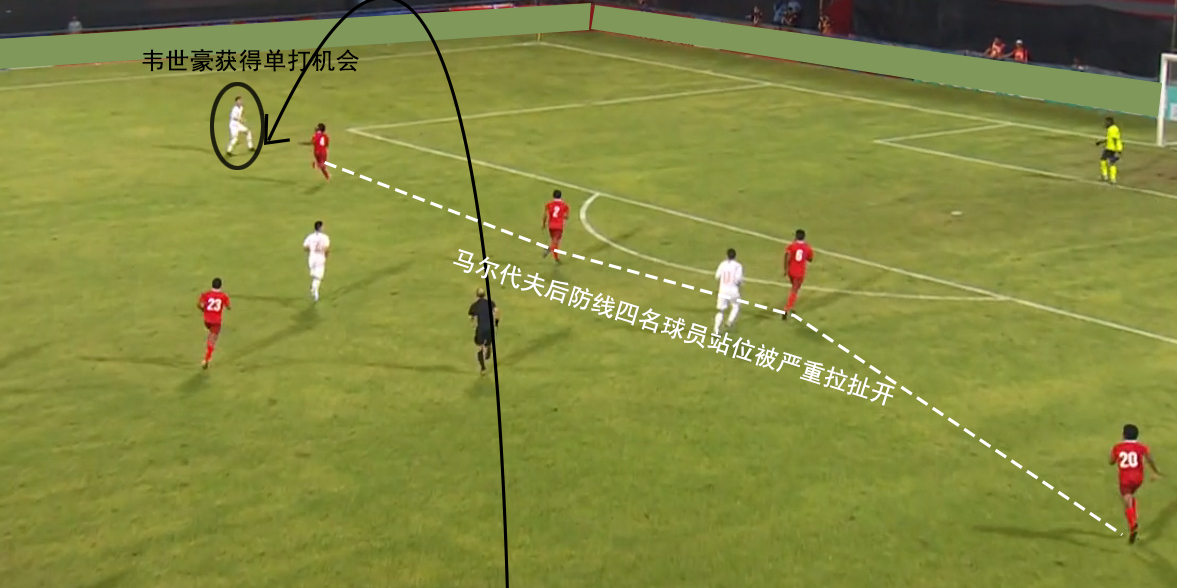 复盘国足比赛,复盘国足对澳大利亚