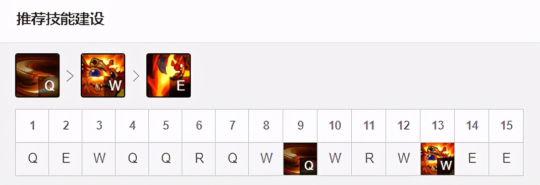 国服纳尔上单教学,版本纳尔好上分吗