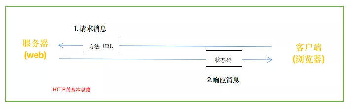 常识真的没有必要看么,常识真的没必要复习吗