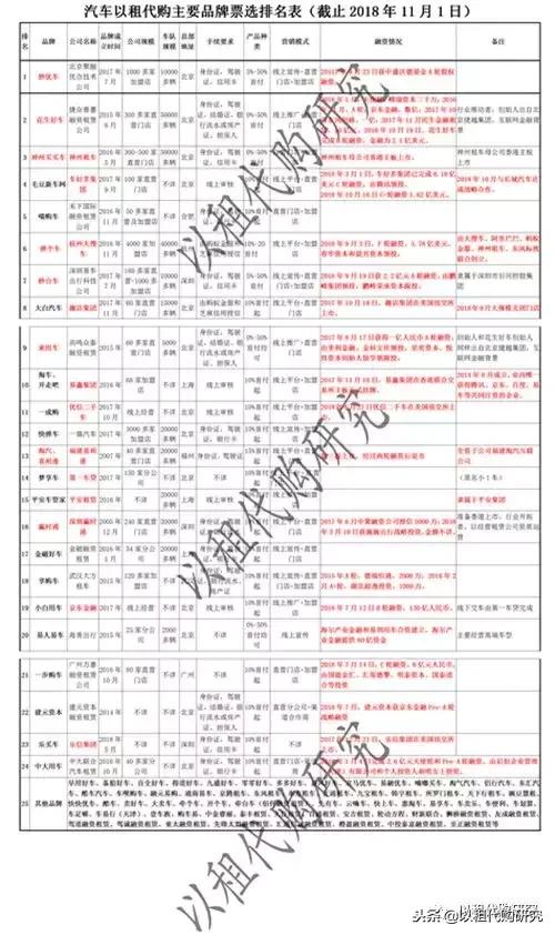 汽车以租代买哪家正规,以租代购最好的车型