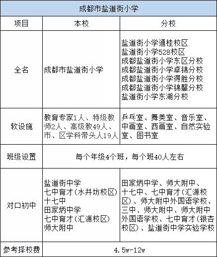 青二区和锦二区选哪个好一点,青二区和锦二区怎么选