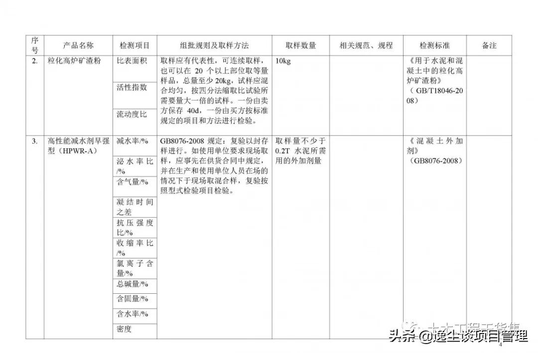 见证取样检测内容包括哪些,见证取样手册最新版