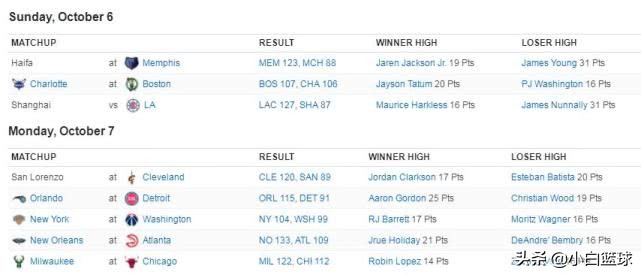 蔡恩与莫兰特,蔡恩莫兰特对决