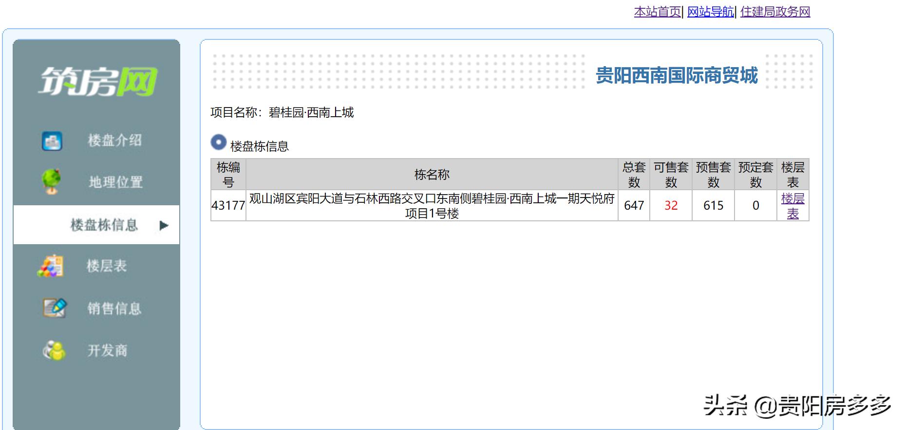 贵阳碧桂园西南上城二手房怎么样,贵阳碧桂园西南上城天悦府