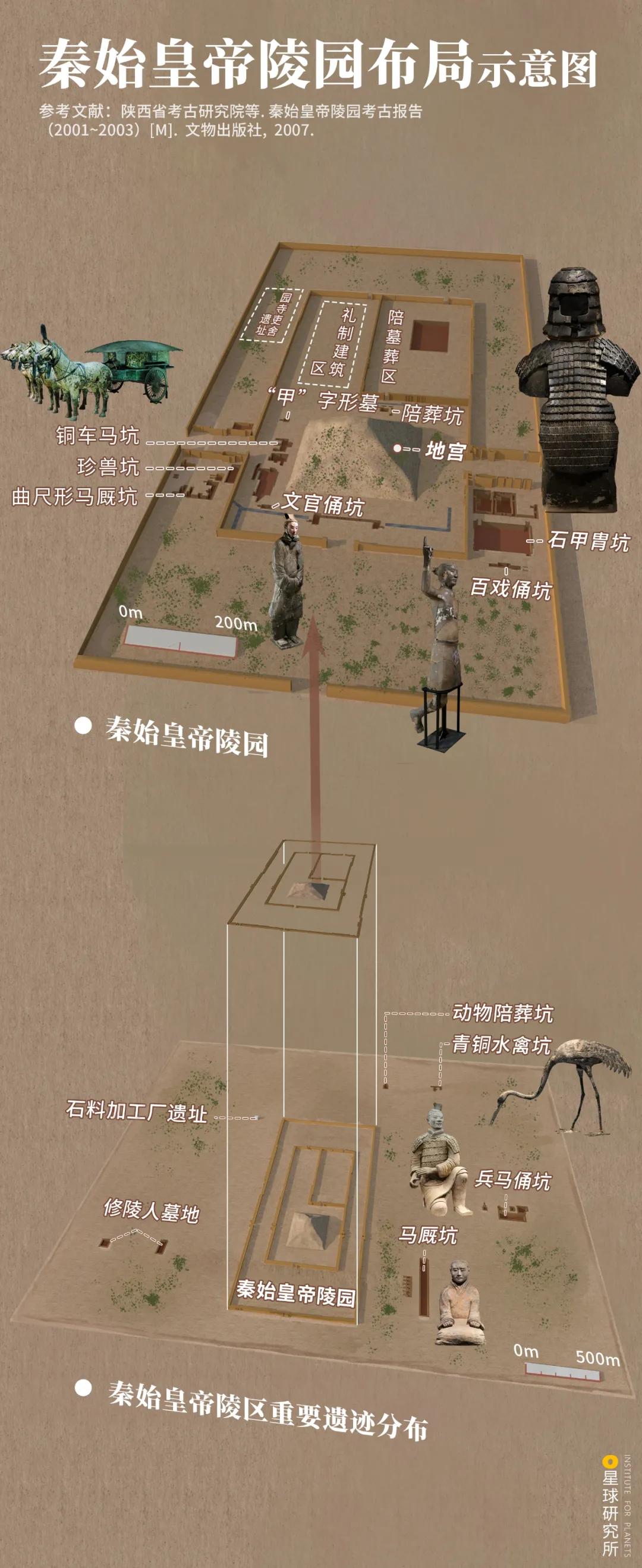 秦始皇兵马俑位于什么地方,秦始皇兵马俑为什么要建造