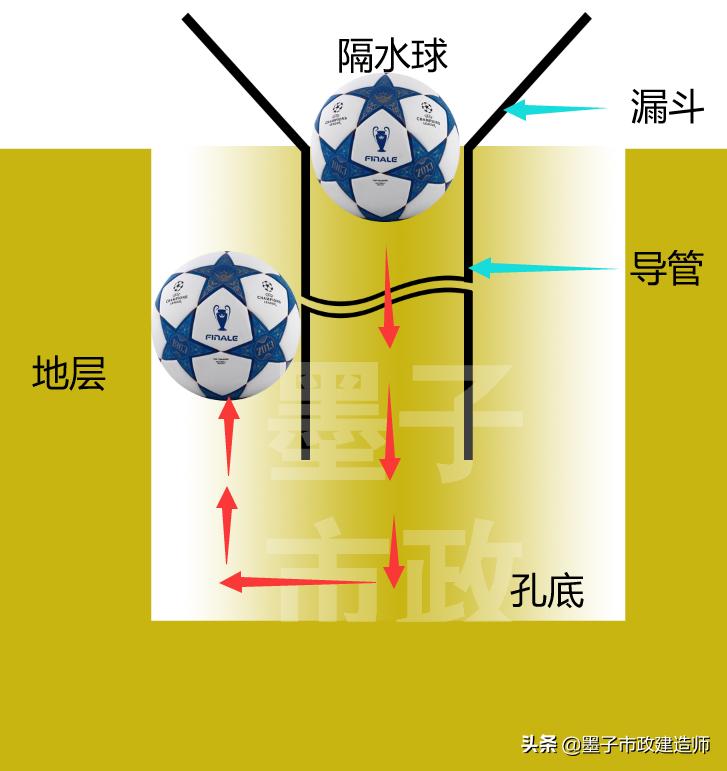 一建钻孔灌注桩施工质量控制要点,灌注桩施工质量通病