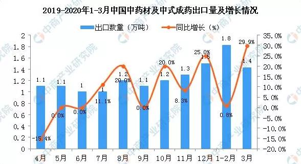 盈链研究：新冠疫情之后，中药产业如何走出去？